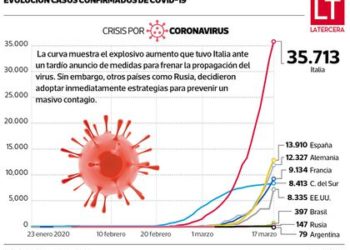Para la OMS, “Argentina tomó medidas rápidas y audaces que pueden cambiar la curva del coronavirus” 1 2024