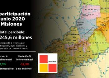 Coparticipación: Misiones registró una caída de 12,3 % en Junio 3 2024