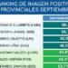 Ranking: Herrera Ahuad se mantiene en el podio de mandatarios con imagen positiva “sobresaliente” 3 2024