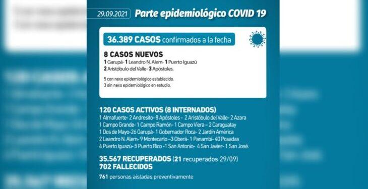 Coronavirus en Misiones: nuevamente no hubo muertes y se confirmaron 8 casos en la provincia 1 2024
