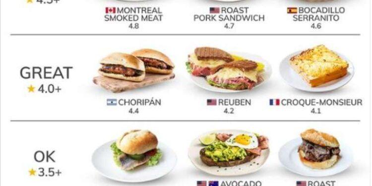 Orgullo Argento: El choripán fue elegido como uno de los cinco mejores sándwiches del mundo 1 2024