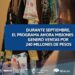 El programa “Ahora Misiones +15%” generó ventas por 226 millones de pesos 3 2024