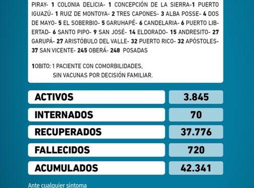Otra jornada con récord de contagios de coronavirus en Misiones: 731 casos en las últimas 24 horas 1 2024